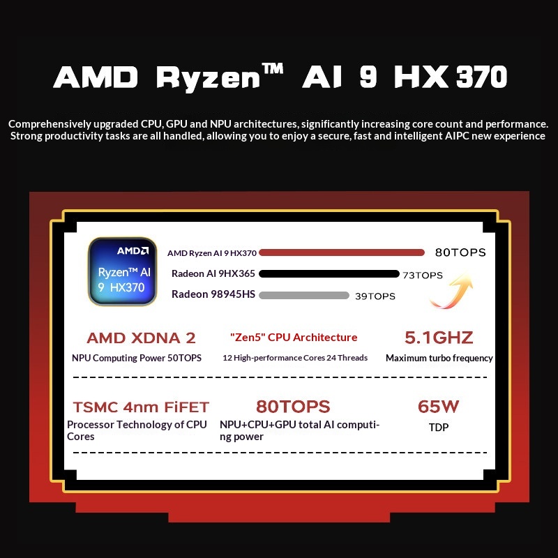 ACEMAGIC X5 Retro Mini PC AMD  - огляд і ціна Retro Gaming Mini Pc